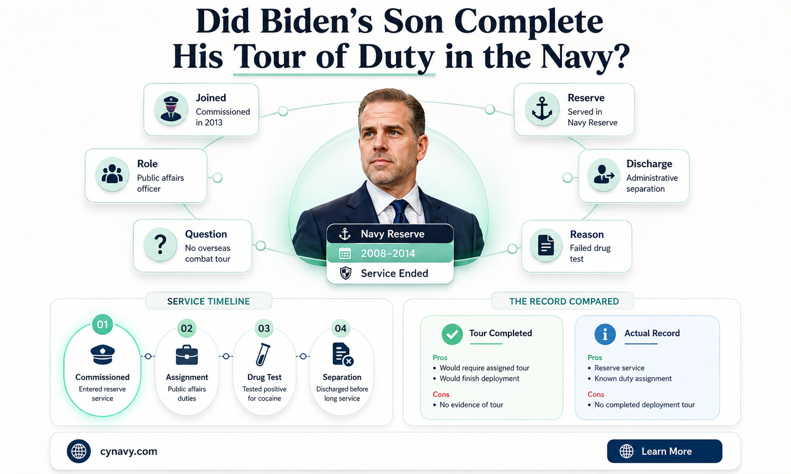 did biden