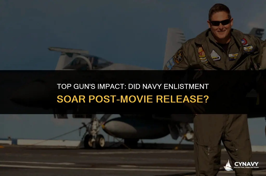 did navy enlistment go up after the movie top gun