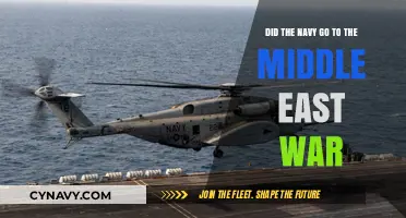 Naval Involvement in the Middle East: A Historical Perspective