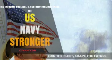 Teddy Roosevelt's Legacy: Strengthening the U.S. Navy