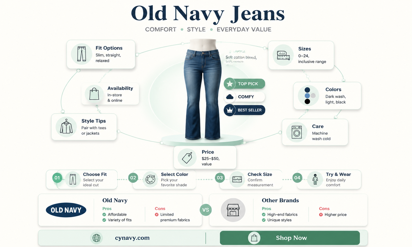 are old navy jeans good for me