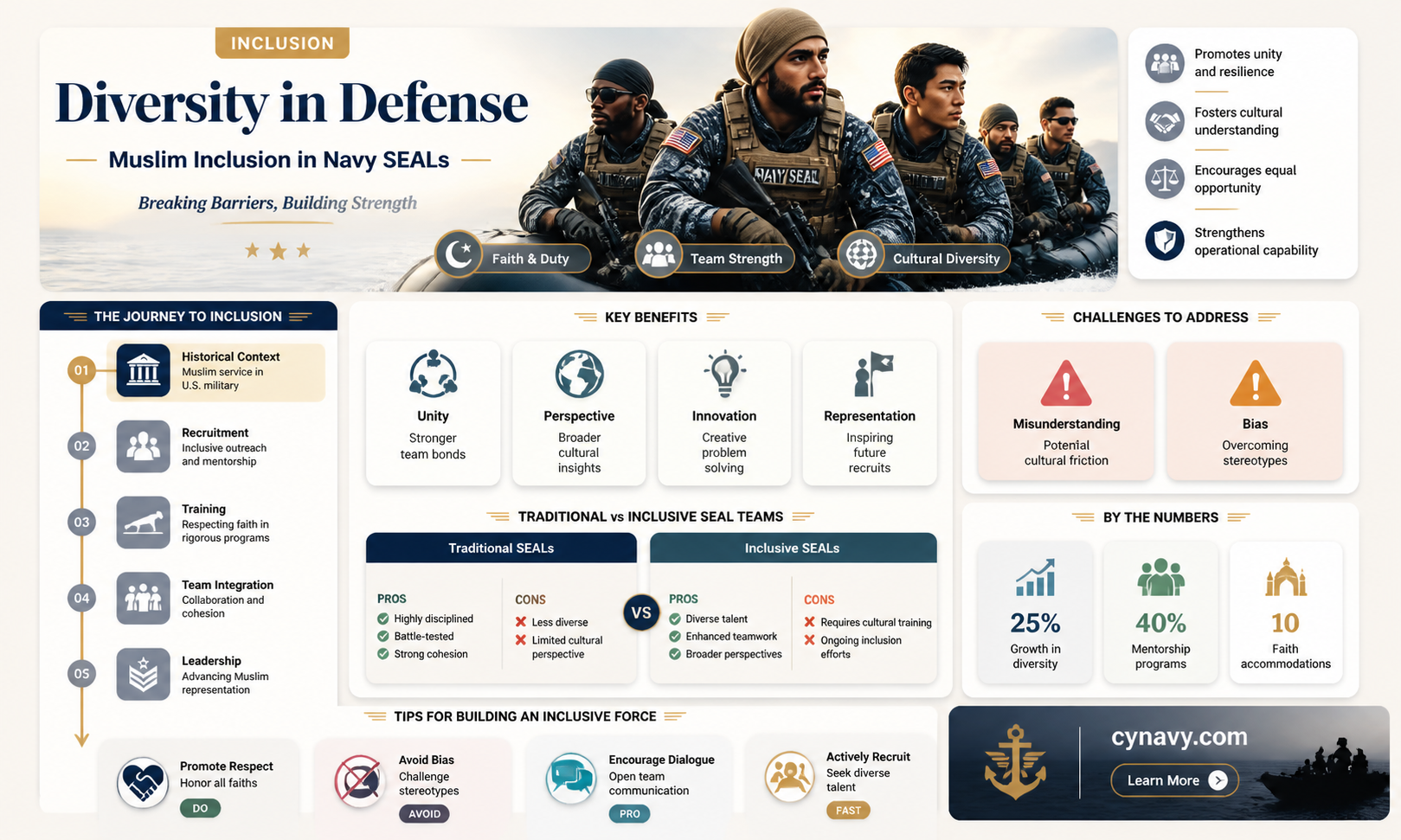 are muslims allowed in the navy seals