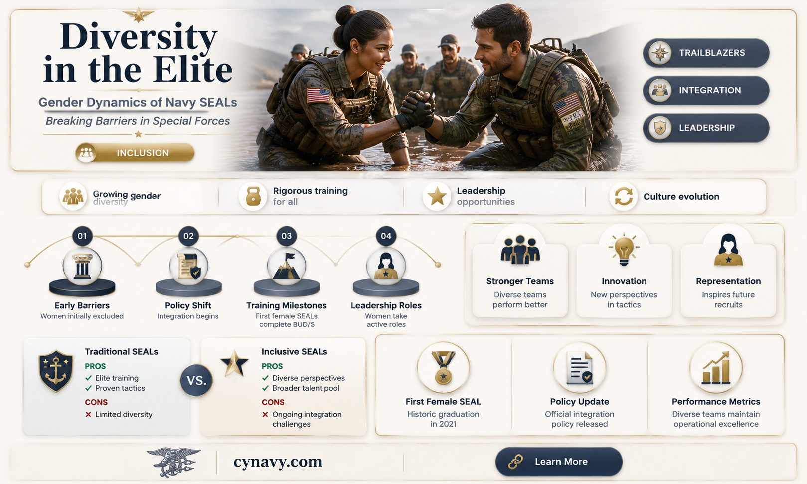 are navy seals all male