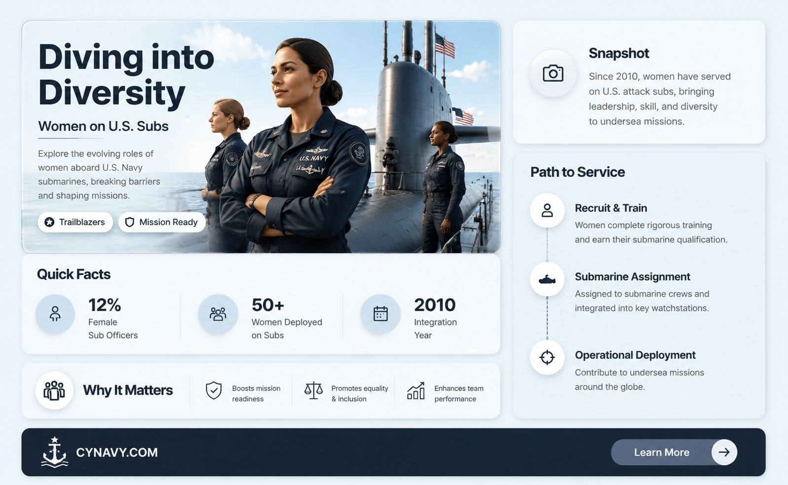 are women allowed on submarines in the us navy