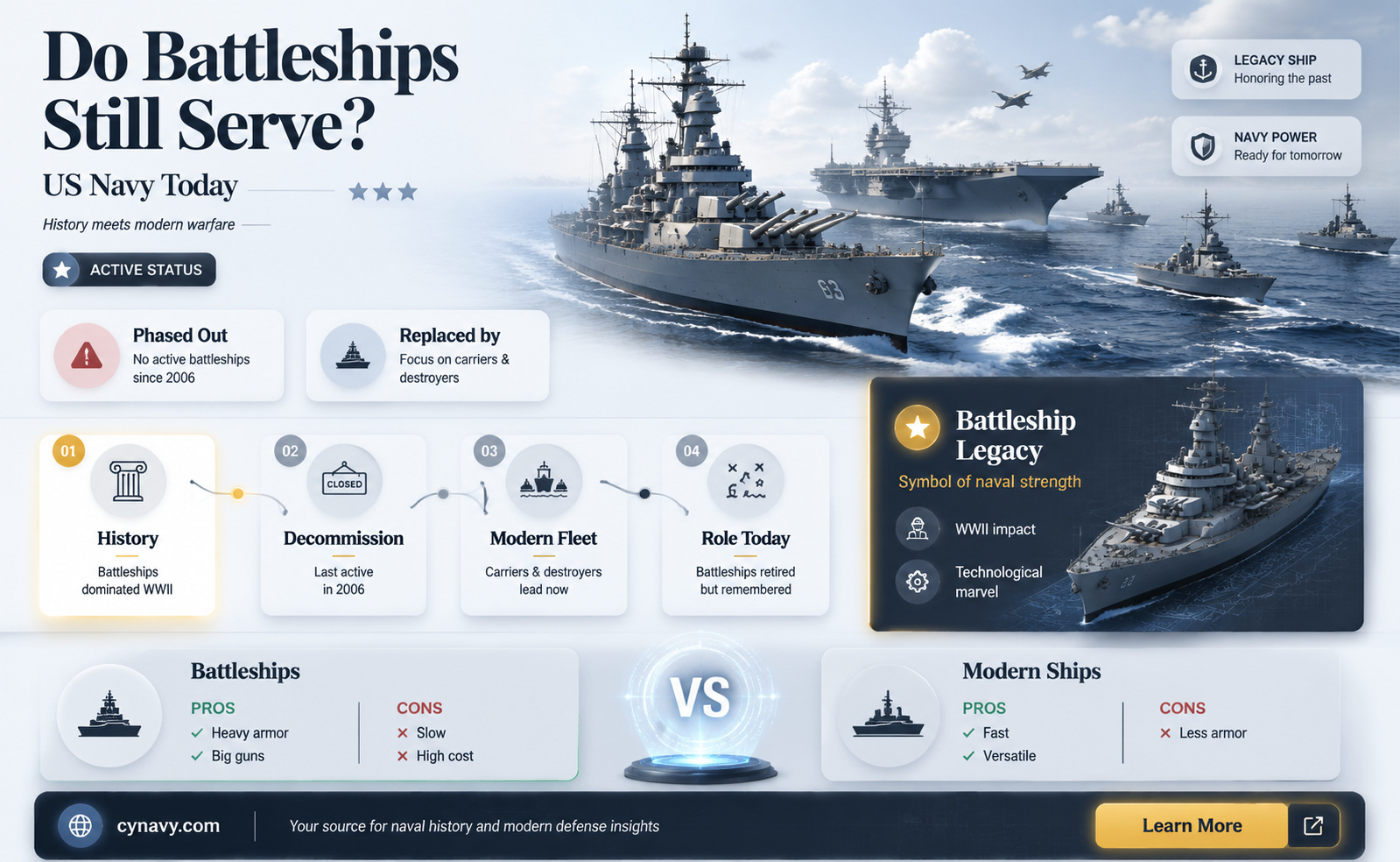 are there any active battleships in the us navy