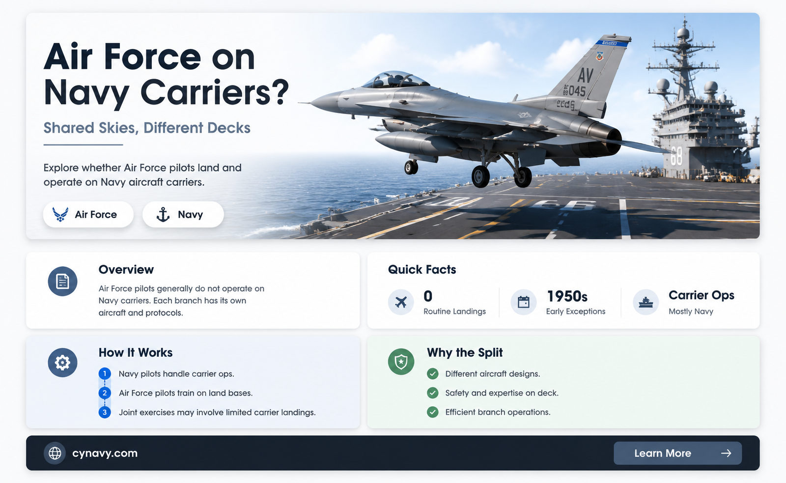 are there air force pilots on navy aircraft carriers