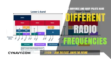 Distinct Frequencies: Air Force vs. Navy Pilot Communications