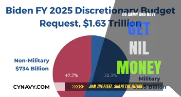Do Army and Navy Receive Zero Funding? Unraveling the Financial Truth