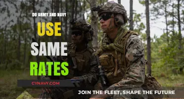 Comparing Military Branches: Do Army and Navy Use Same Rates?