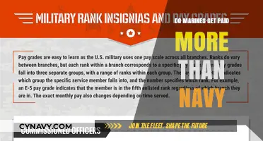 Marines vs. Navy Pay: Who Earns More in the Military?