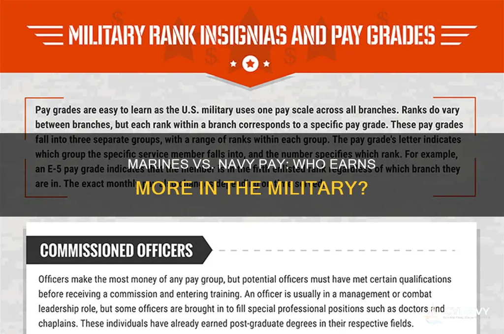 do marines get paid more than navy