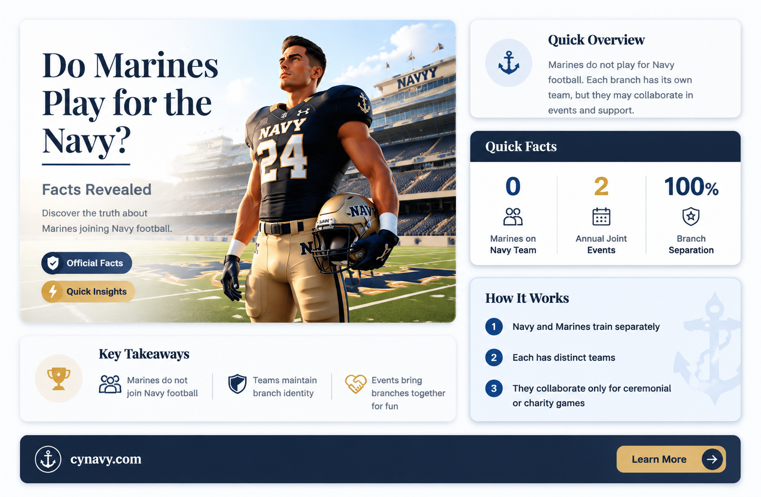 are there any marines on the navy football team