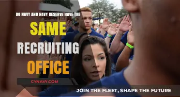 Exploring the Unified Recruiting Approach of Navy and Navy Reserve