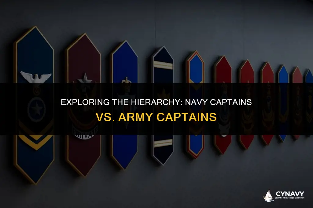 do navy captains outrank army captains