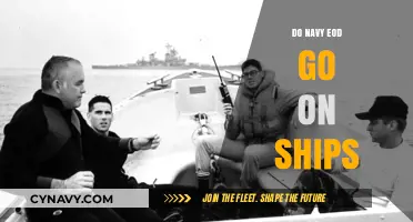 Explosive Ordnance Disposal (EOD) in the Navy: Shipboard Operations