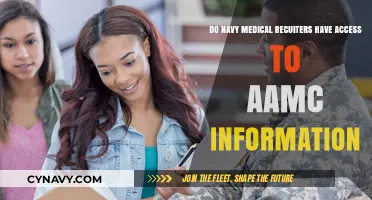 Exploring the Access Privileges of Navy Medical Recruiters to AAMC Data
