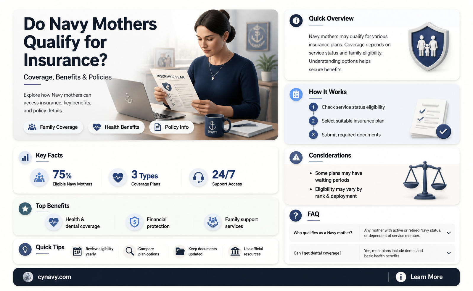are mothers of the navy covered by insurance too