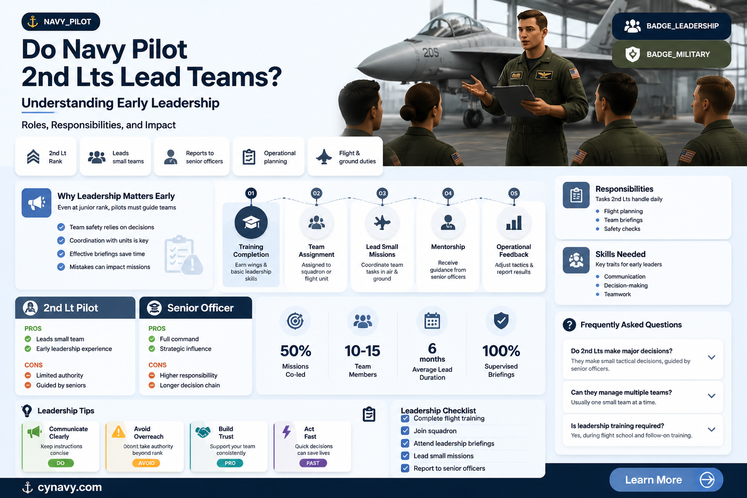 are navy pilot 2nd lt in charge of people