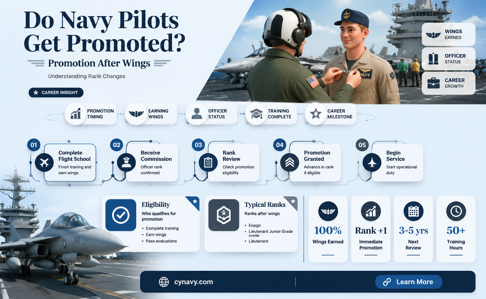 are navy oilots promoted when they get their wings