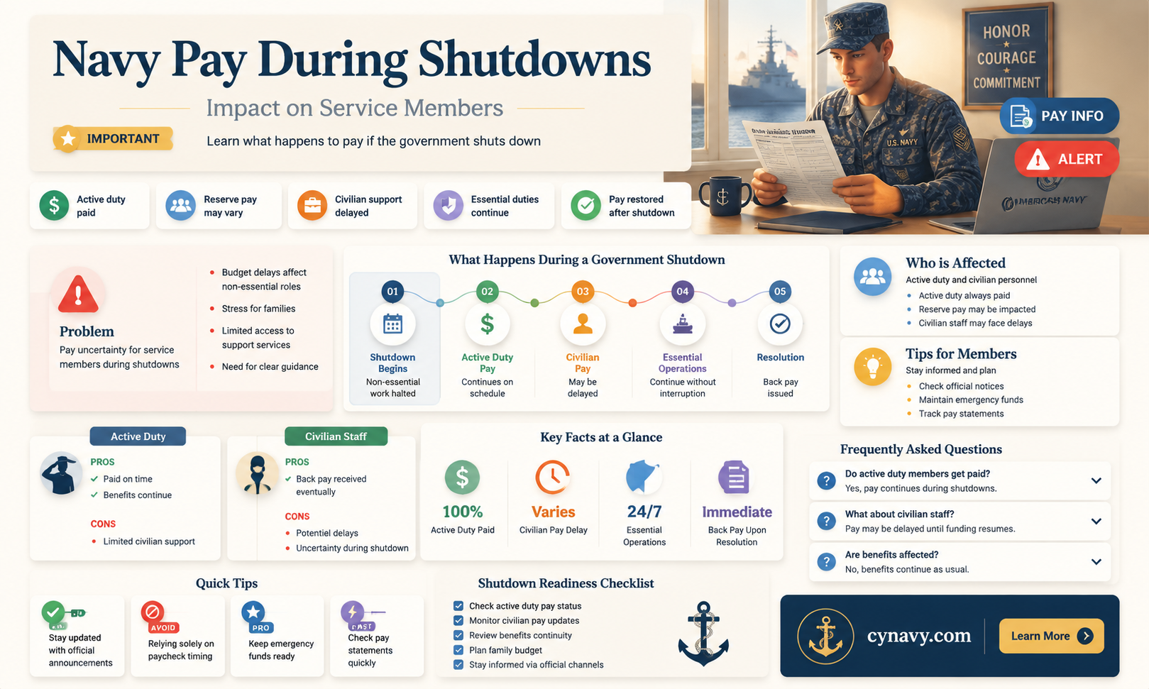 are navy service members get paid during the shutdown