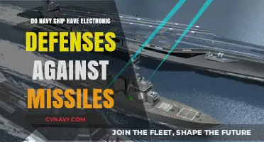 Shielding the Seas: Electronic Defenses on Modern Navy Ships