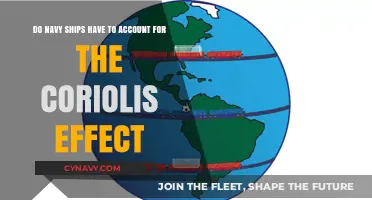 Navigating the Seas: Understanding the Coriolis Effect on Naval Vessels