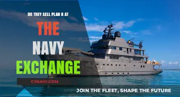 Exploring Contraceptive Options: Plan B Availability at Navy Exchanges