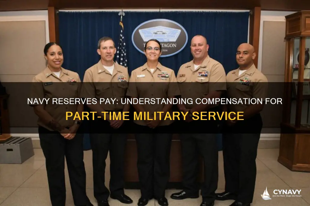 do you get paid for being in the navy reserves