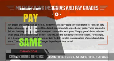 Comparing Compensation: Army vs. Navy Pay Scale Insights