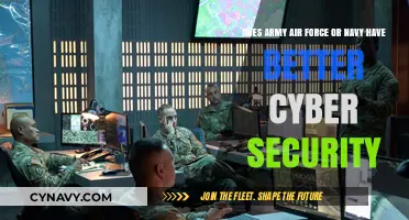 Comparing Cyber Security: Army, Air Force, or Navy?