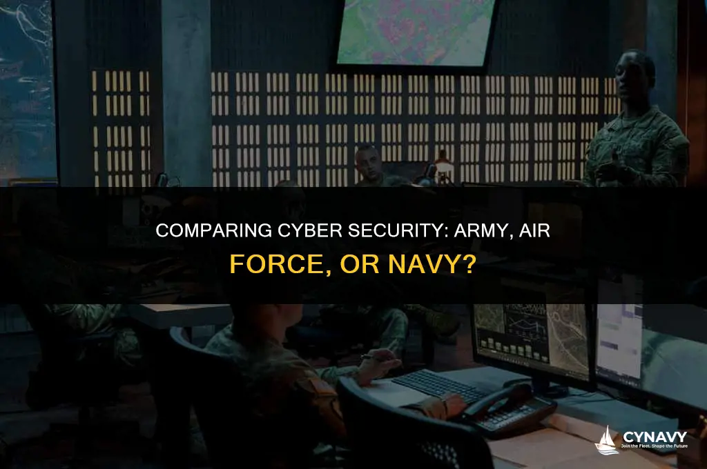 does army air force or navy have better cyber security