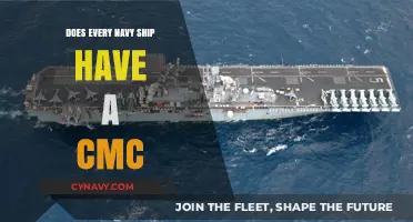 Exploring the Role of CMCs on Modern Navy Ships
