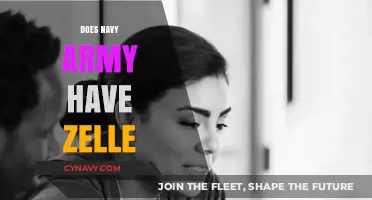 Exploring Financial Services: Does the Navy Army Offer Zelle?