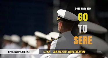 Explosive Ordnance Disposal (EOD) in the Navy: SERE Training Insights