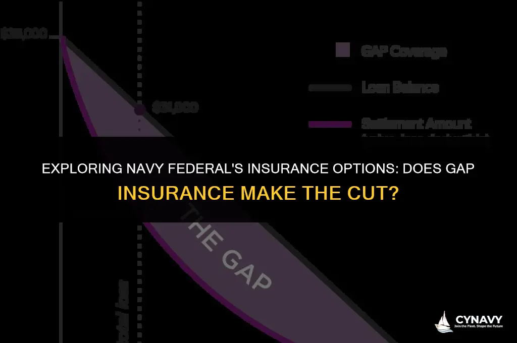 does navy federal offer gap insurance
