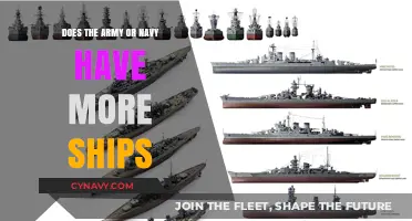 Comparing Naval Fleets: Army vs. Navy Ship Strength