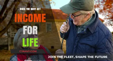 Navy Retirement Benefits: Lifetime Income Explained for Veterans