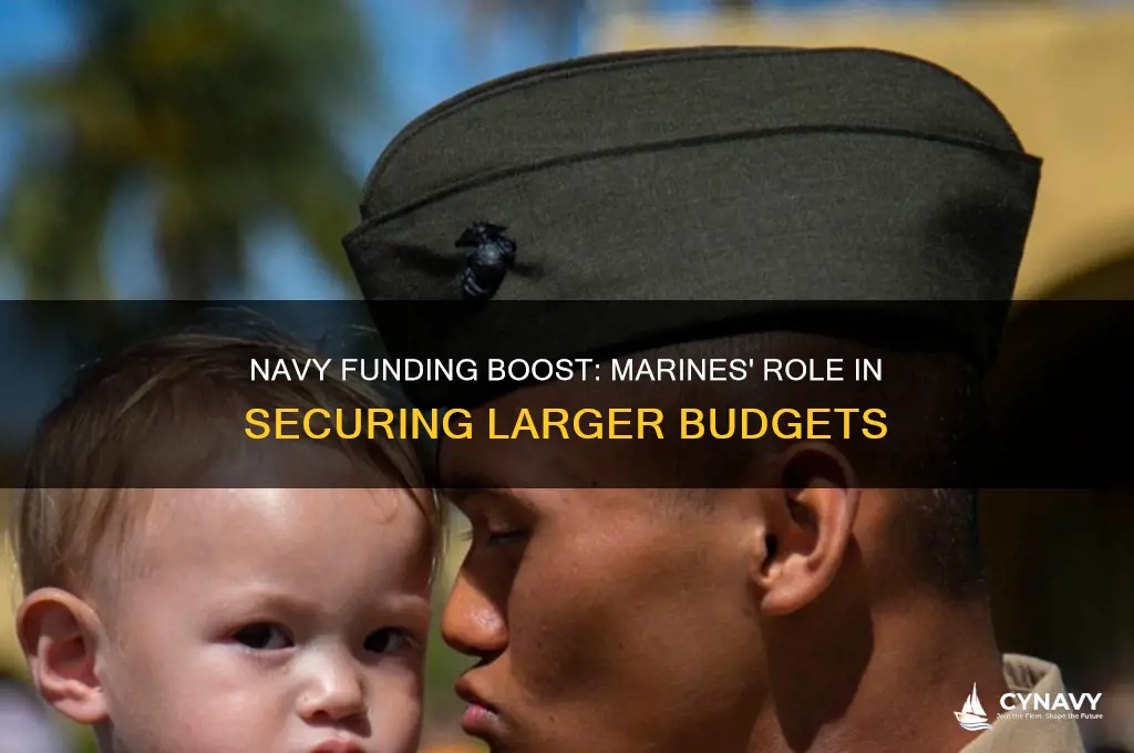 does the navy get more funding because of the marines