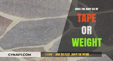 Understanding Navy Fitness Standards: Tape Measure vs. Scale Debate