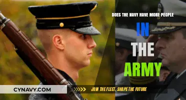 Comparing Military Branches: Navy vs. Army Personnel Numbers