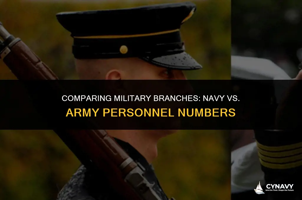 does the navy have more people in the army