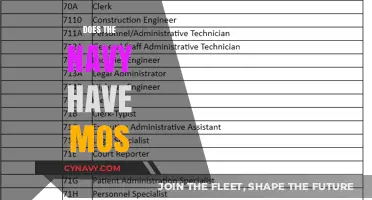 Exploring Military Occupational Specialties: Does the Navy Have MOS?