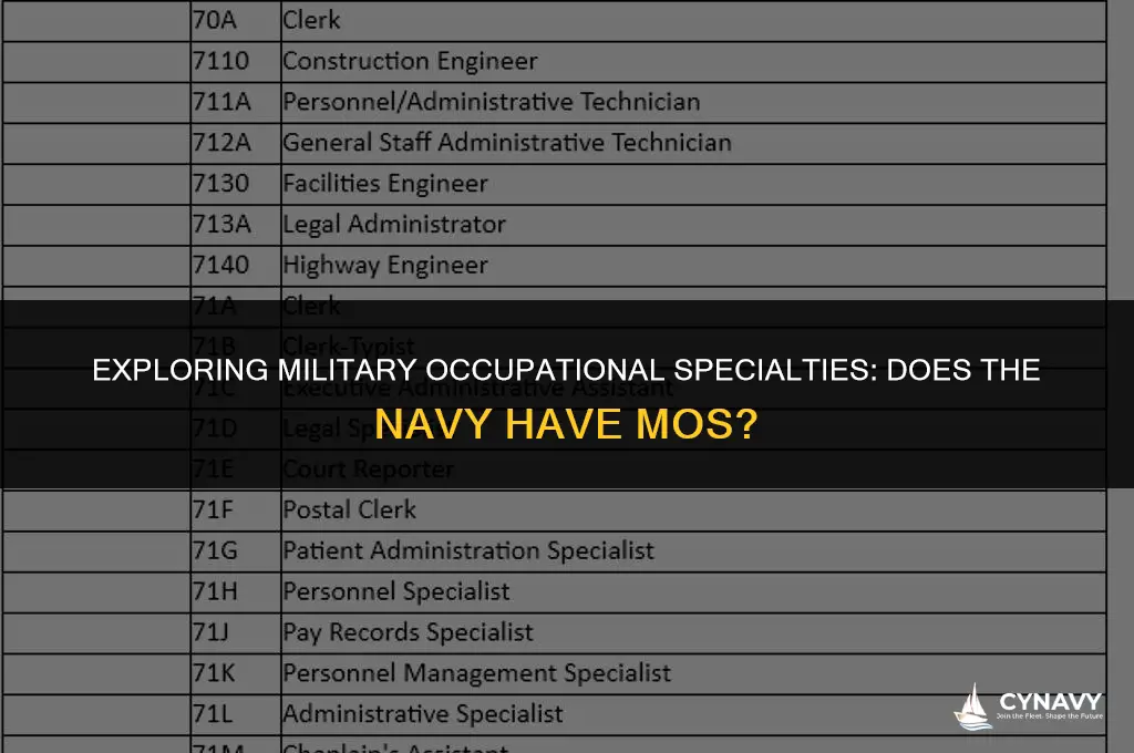 does the navy have mos