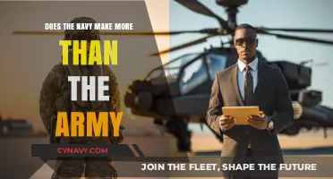 Comparing Military Salaries: Navy vs. Army - Who Earns More?