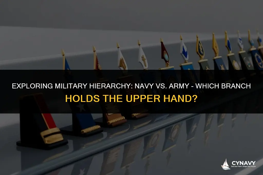 does the navy outrank the army