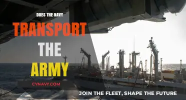 Exploring Military Logistics: Navy's Role in Army Transportation