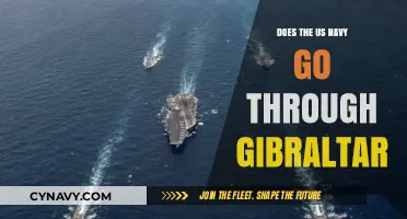 Strategic Passage: US Navy's Gibraltar Operations Explained