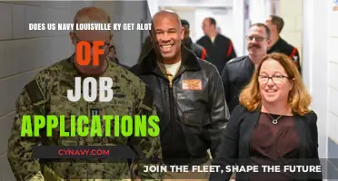 US Navy Louisville KY: Job Application Volume and Recruitment Insights