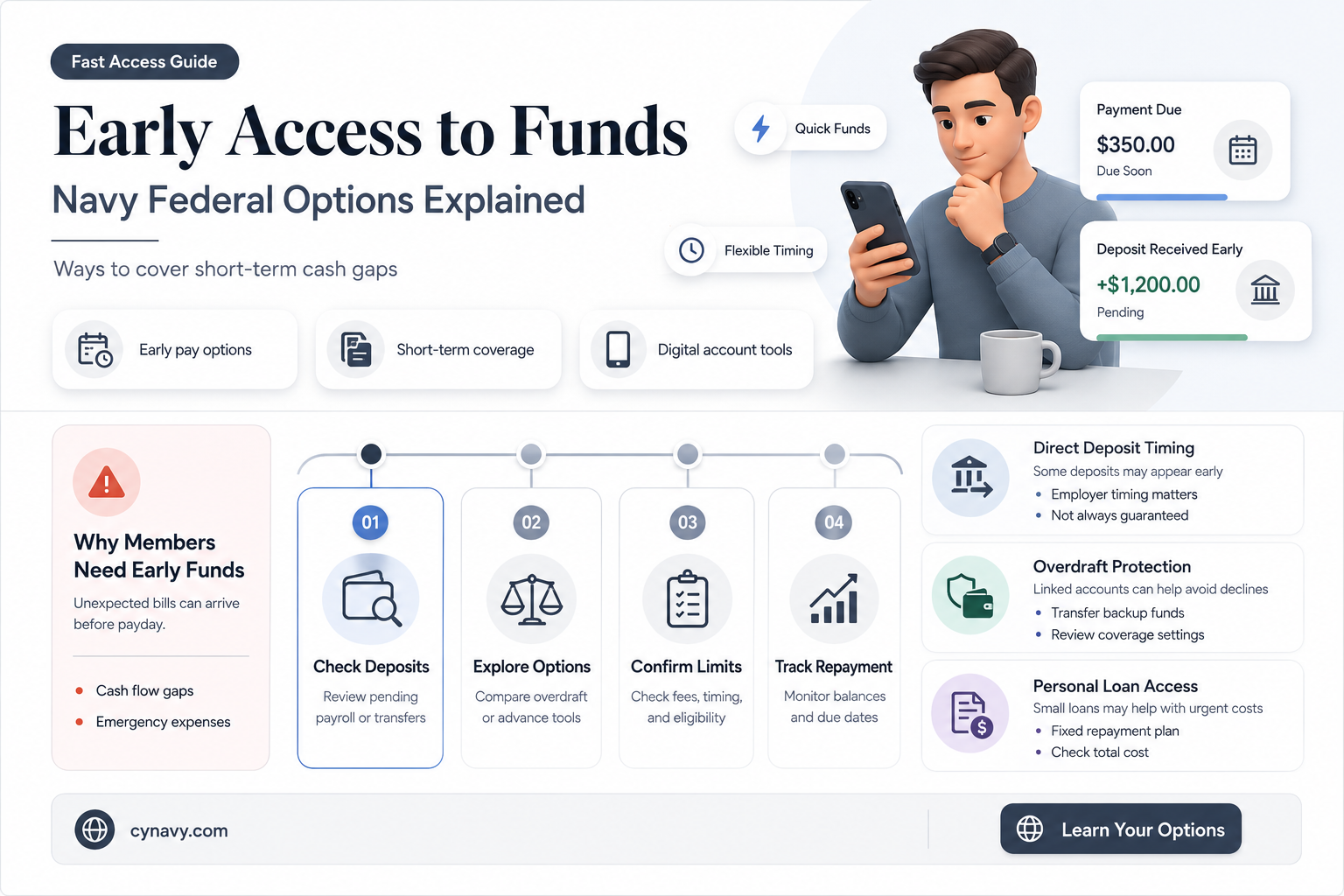 can you get you money early with navy federal