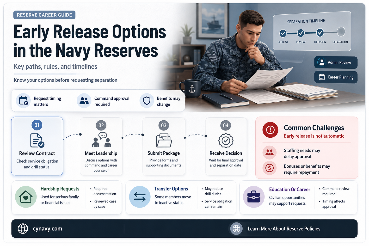can you get an early out in navy reserves